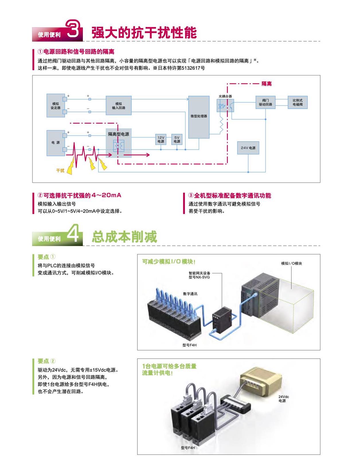 气体流量计F4H 4.jpg